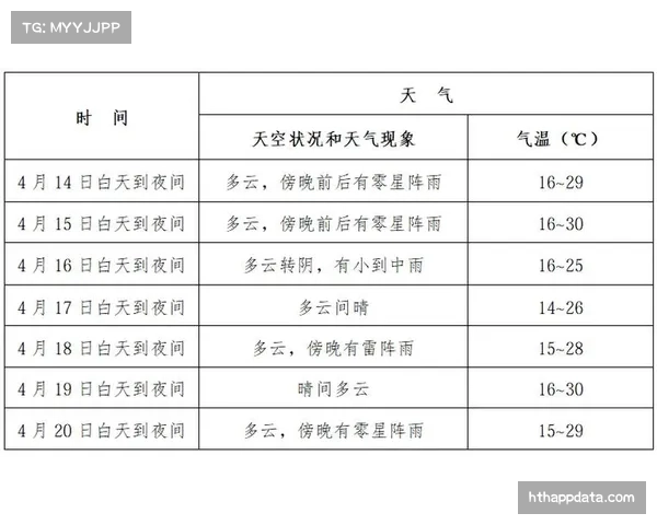 气象部门提示，本周末多地球赛可能受降雨影响